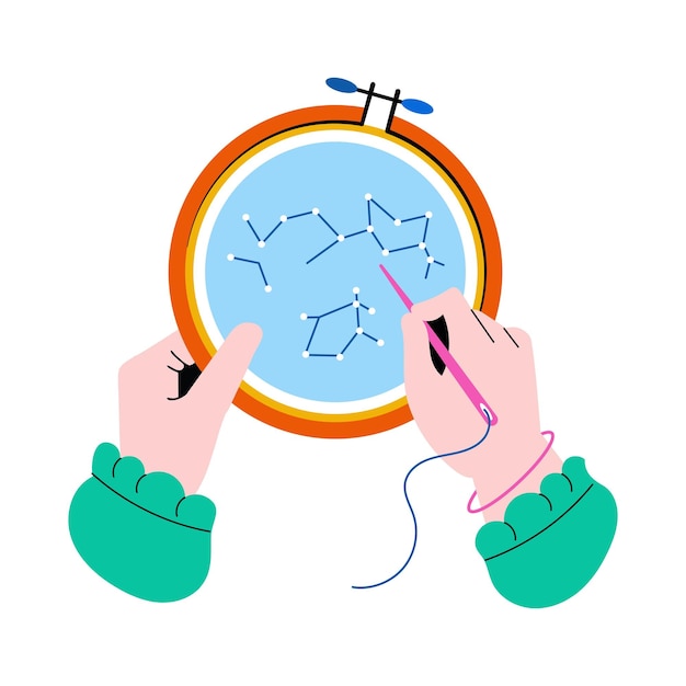 Proces tworzenia haftu